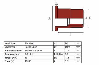 Blindnietmutter Edelstahl A4 / Rundschaft / offen / Flachkopf / GLATT / M5 / 0.5 - 3.0 mm